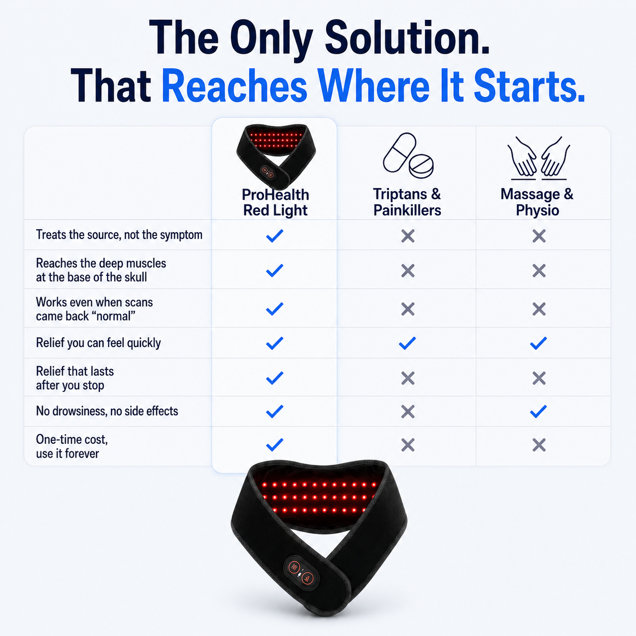 ProNeck - Red Light Therapy Device