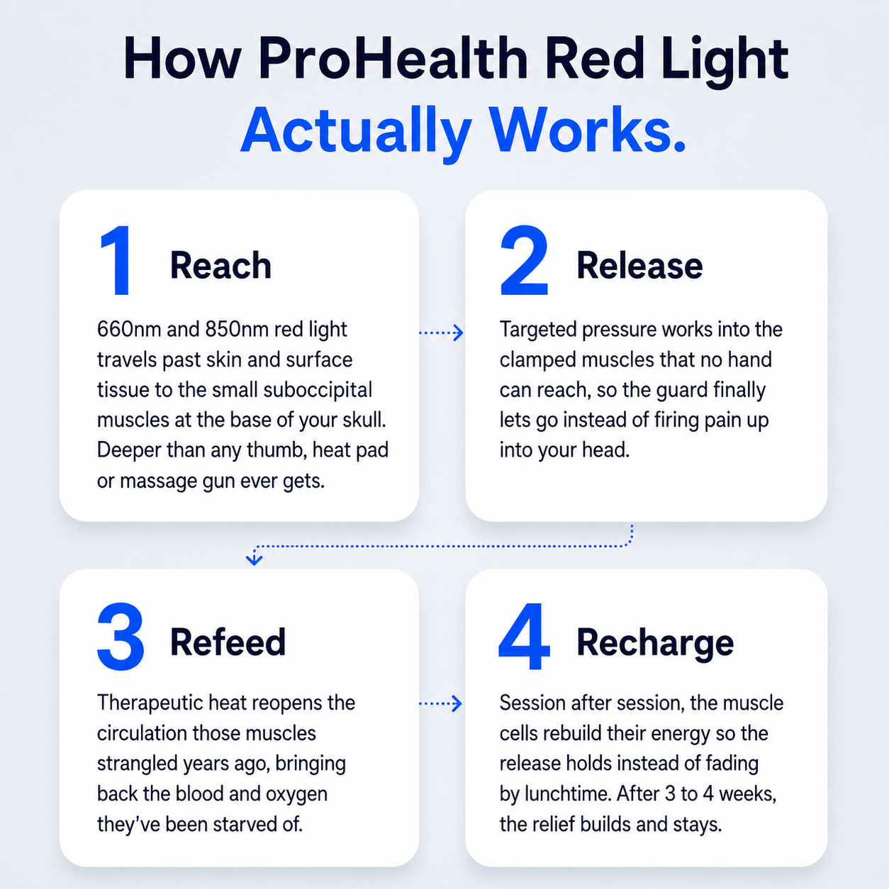 ProNeck - Red Light Therapy Device