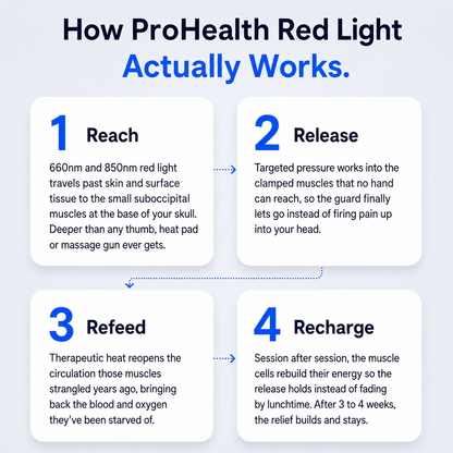 ProNeck - Red Light Therapy Device