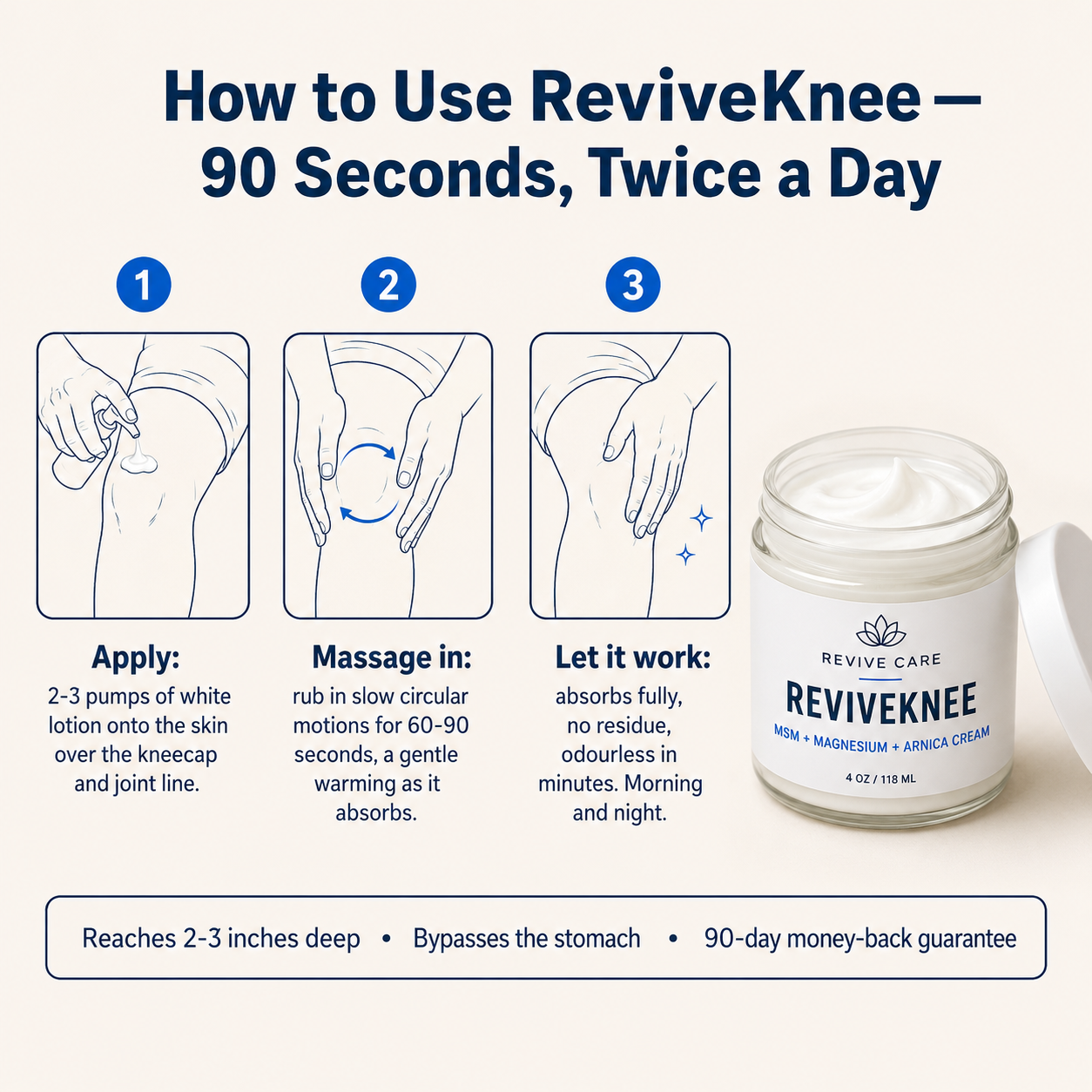 ReviveKnee™ - Knee Pain Lotion